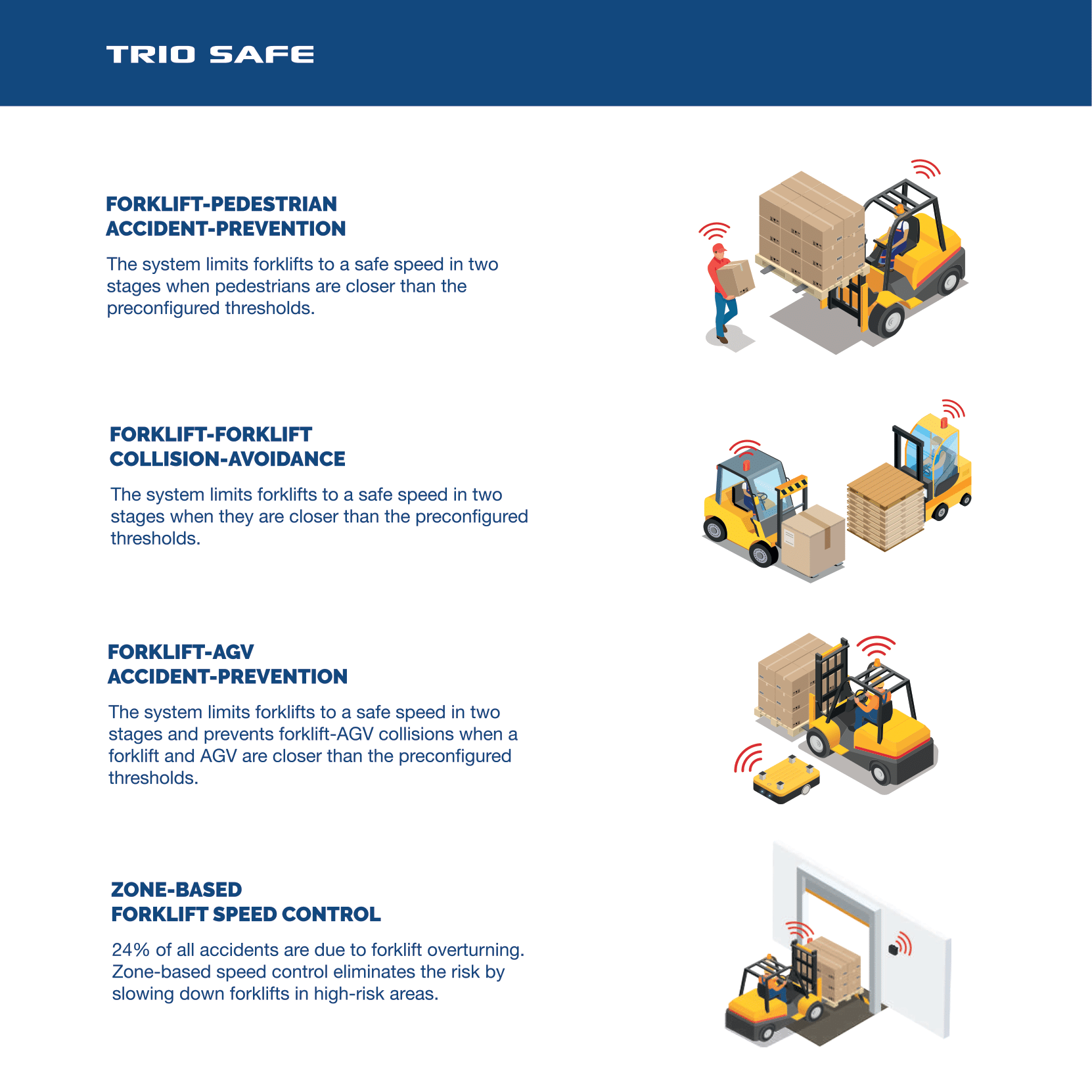 flipbook catalog triomobil