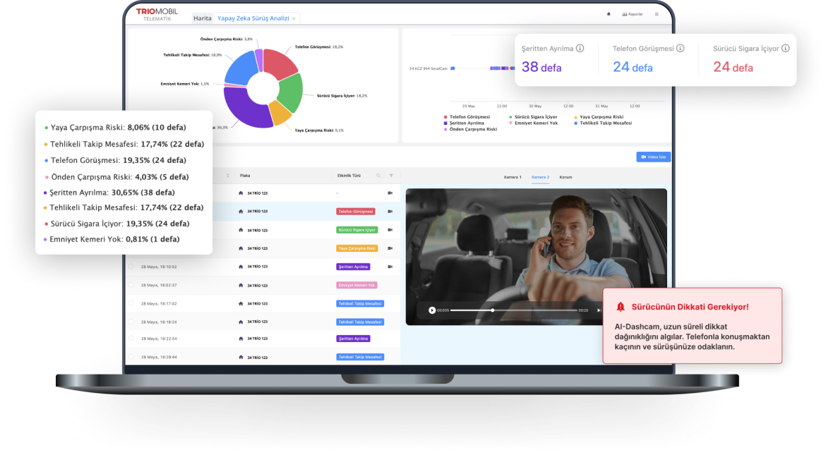 Sürüş Güvenliği İçin Geleceğin Teknolojisi: Trio Mobil AI Dashcam