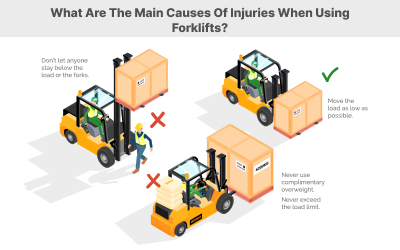 What Are The Main Causes Of Injuries When Using Forklifts?