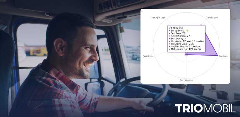 Arac Takip Sistemi ile Surucu Performansı Nasıl Izlenir