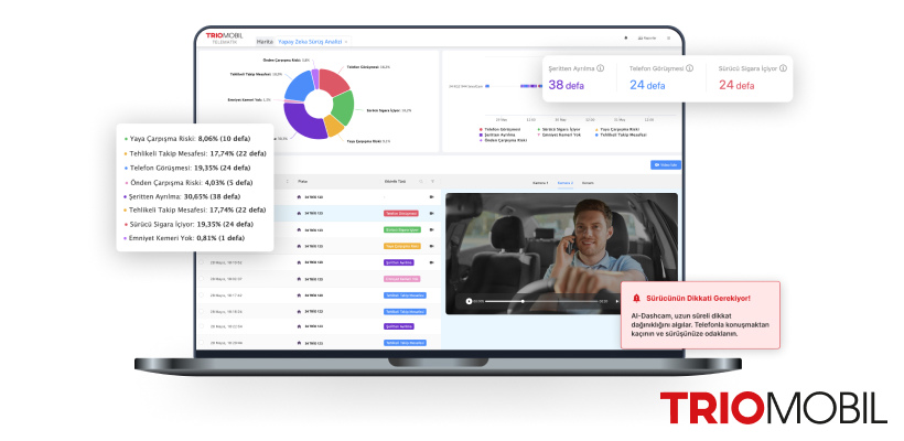 AI Dashcam ile Filo Verimliliğini Artırma: Araç Takip Sistemleriyle Entegrasyon