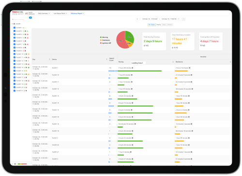 monitoring-with-detailed-reports