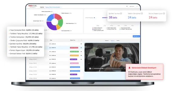 AI Dashcam ile Sürüş Güvenliği